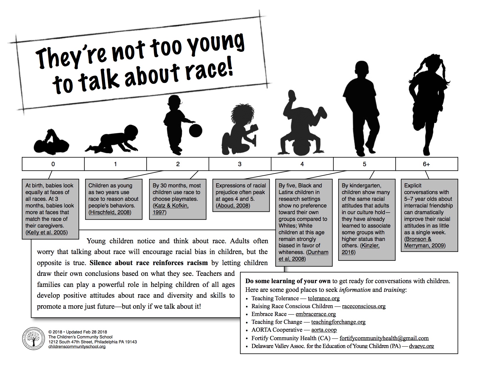Black and white infographic explaining early childhood perceptions of race